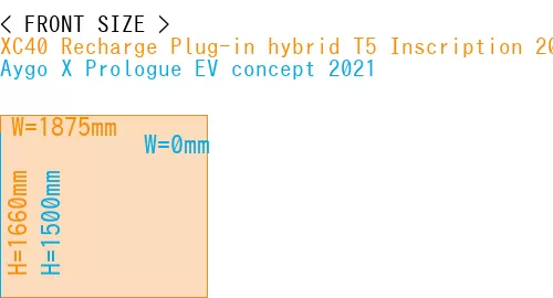 #XC40 Recharge Plug-in hybrid T5 Inscription 2018- + Aygo X Prologue EV concept 2021